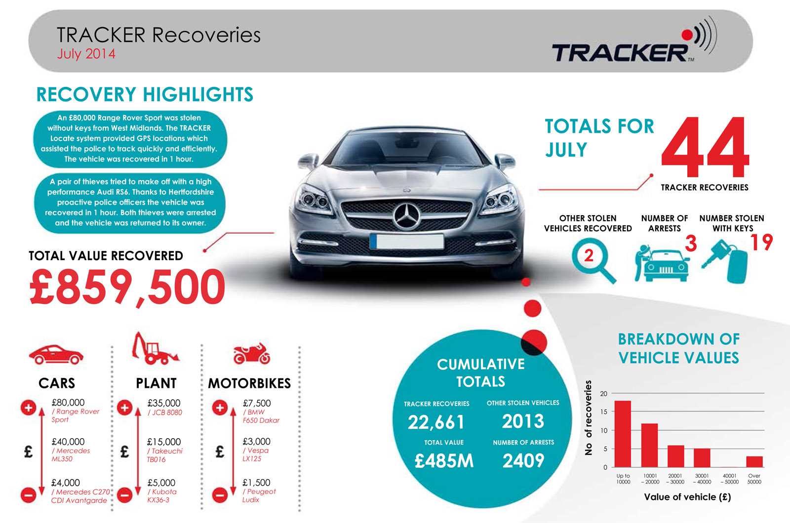 Tracking the best antitheft devices for our cars Autocar